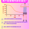 活力咕溜二型膠原蛋白：圖片 4
